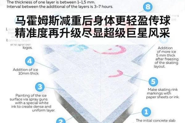 马霍姆斯减重后身体更轻盈传球精准度再升级尽显超级巨星风采